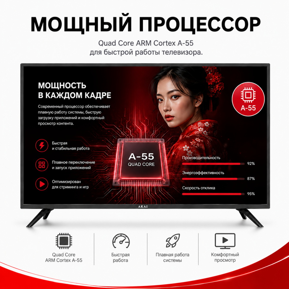 Телевизор Akai TA43BQ900 — изображение 7