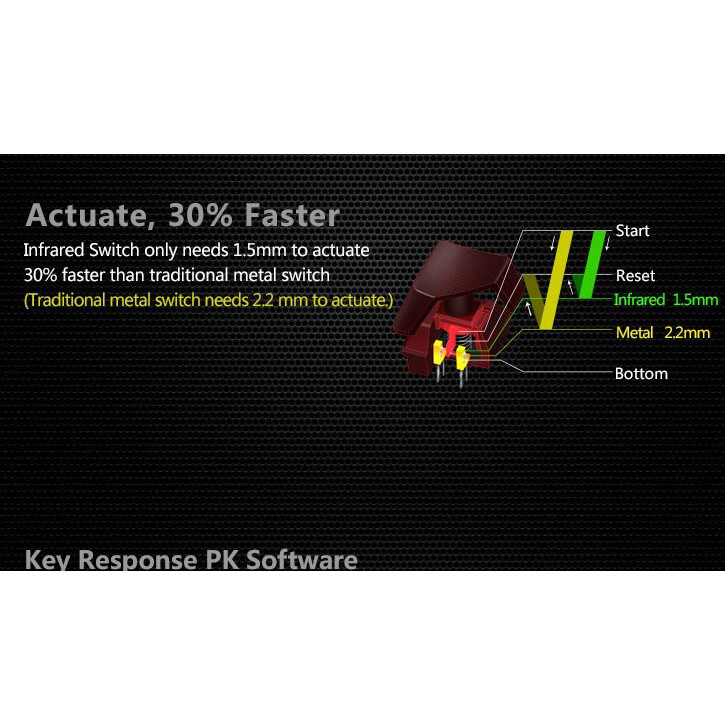 Клавиатура Bloody B318 Black — изображение 8