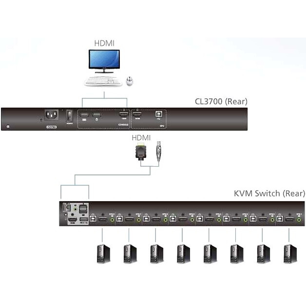 Консоль KVM Aten CL3700NW-ATA-RG — изображение 3