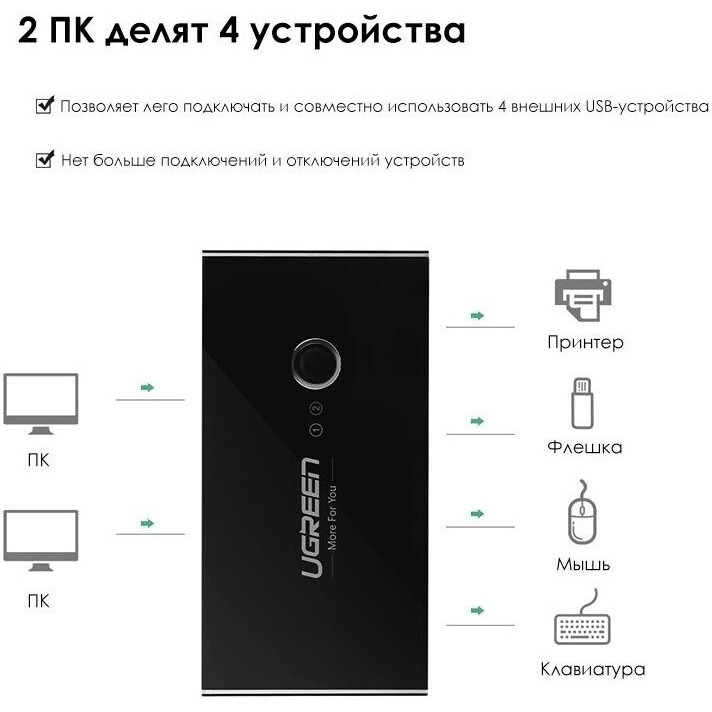 Концентратор UGreen 30768 — изображение 2