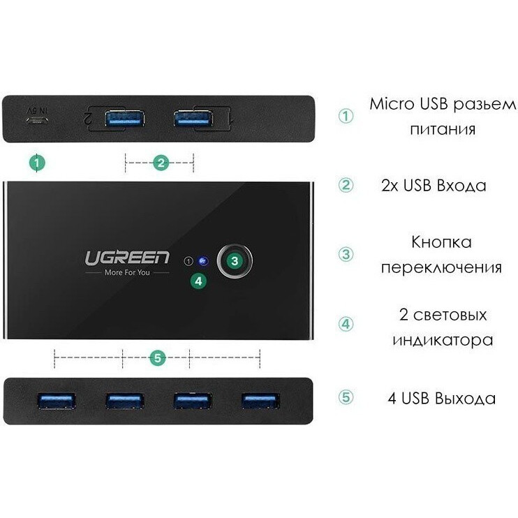 Концентратор UGreen 30768 — изображение 3
