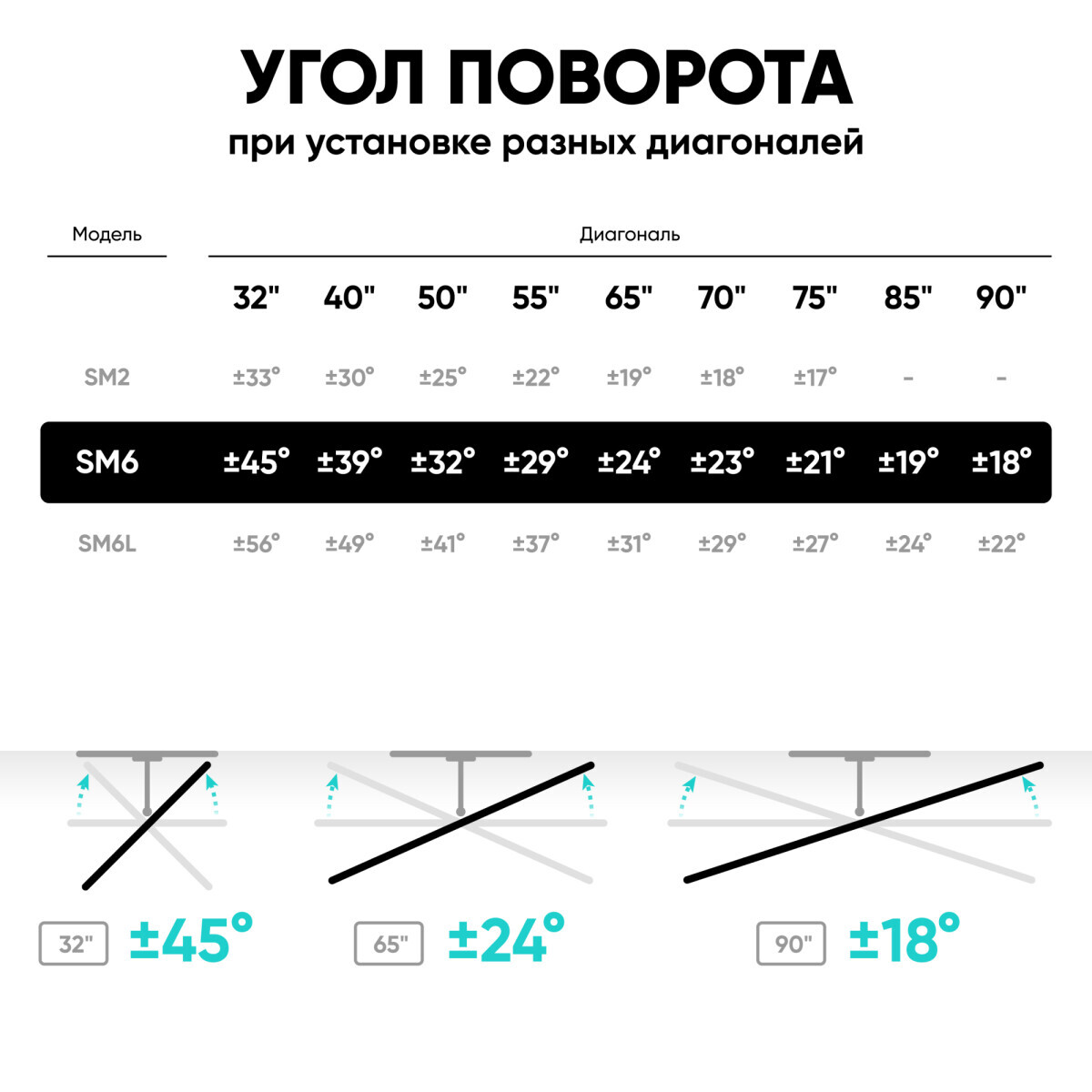 Кронштейн Onkron SM6 Black/White — изображение 2