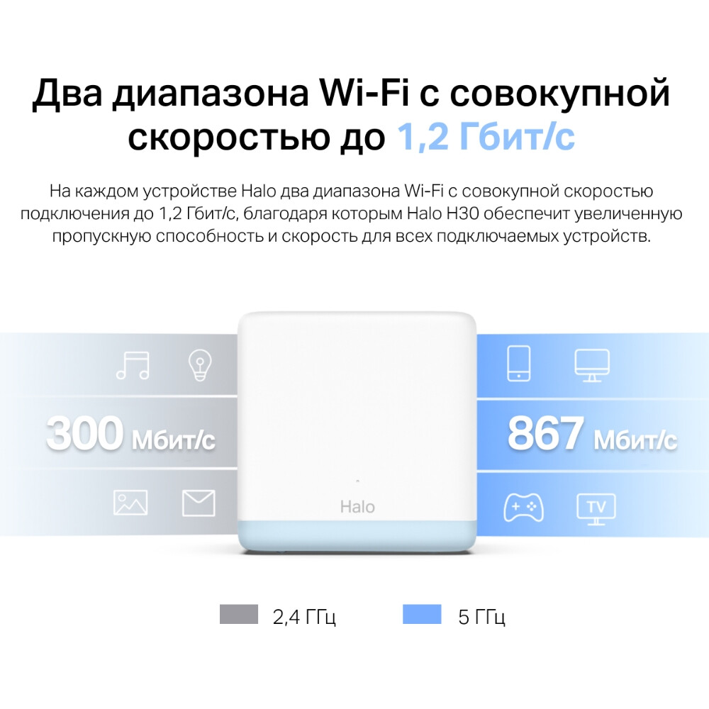 Маршрутизатор Mercusys Halo H30(2-pack) — изображение 4