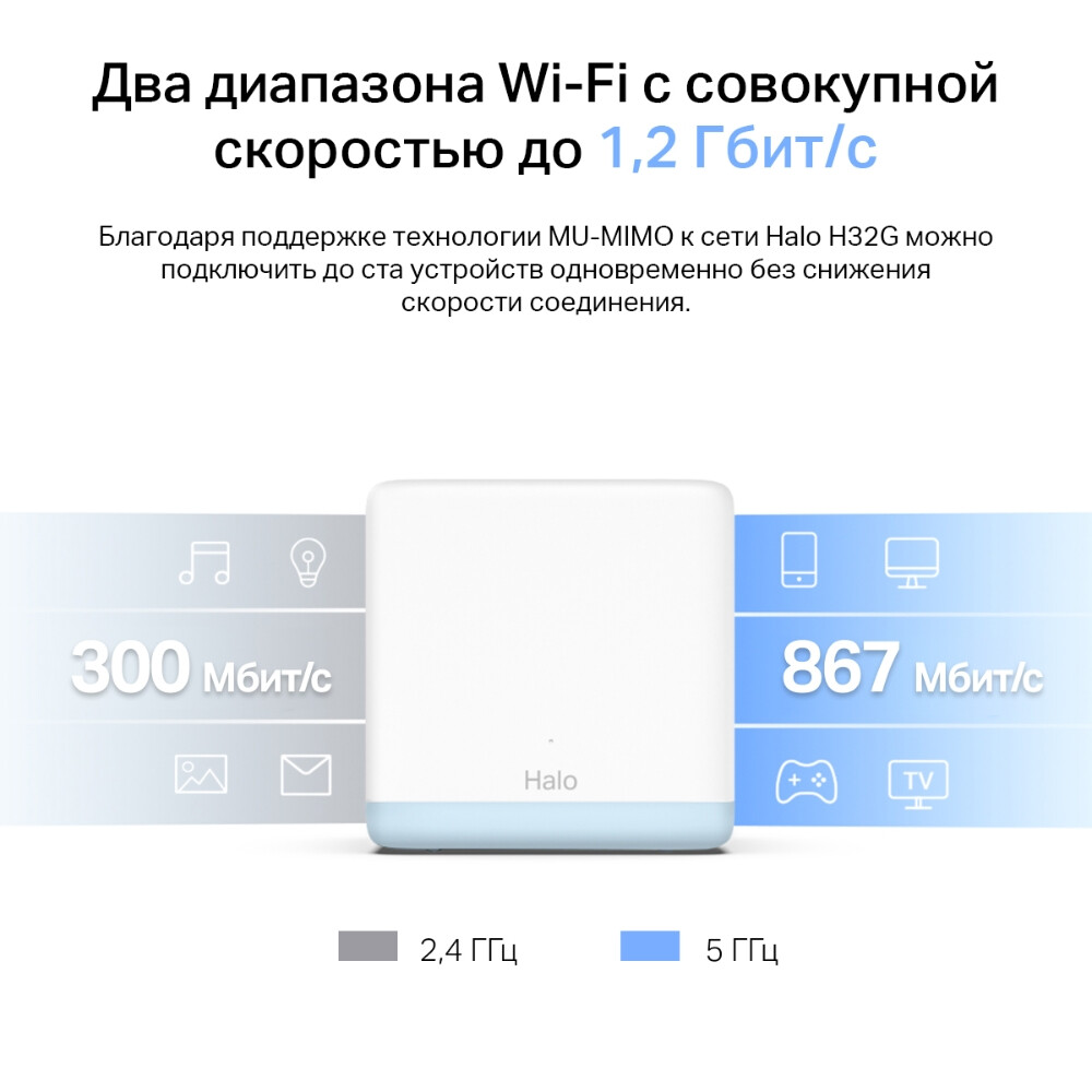 Маршрутизатор Mercusys Halo H32G(2-pack) — изображение 7