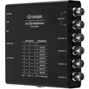 Мультивьювер Infobit iTrans D401