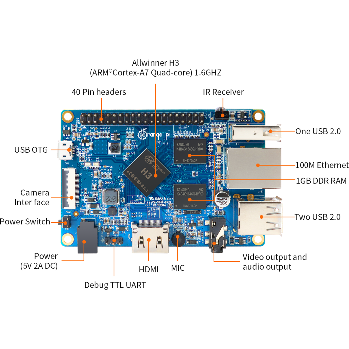 Одноплатный компьютер Orange Pi PC 1GB — изображение 5