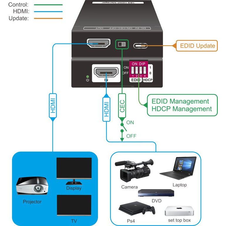 Передатчик HDMI Digis EX-HDCP — изображение 3