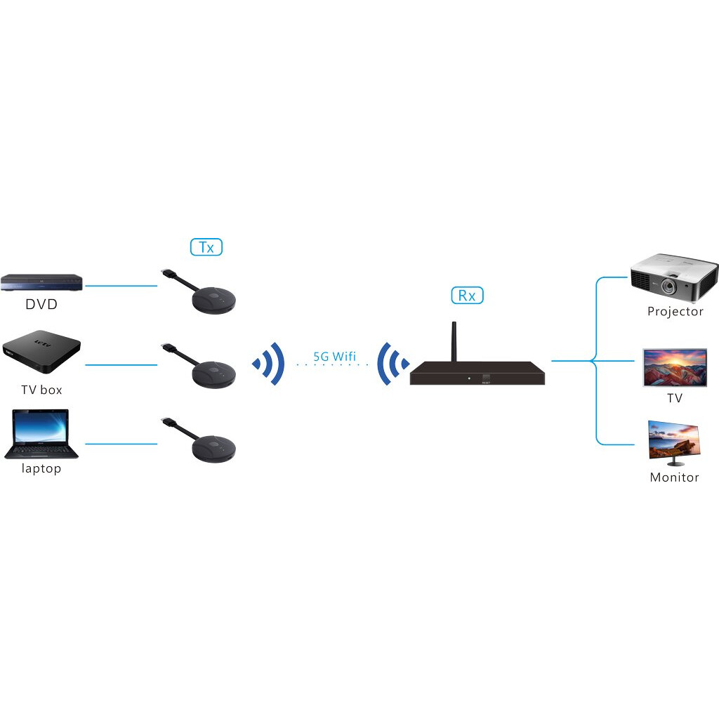 Передатчик HDMI Digis EX-Wi40 — изображение 6