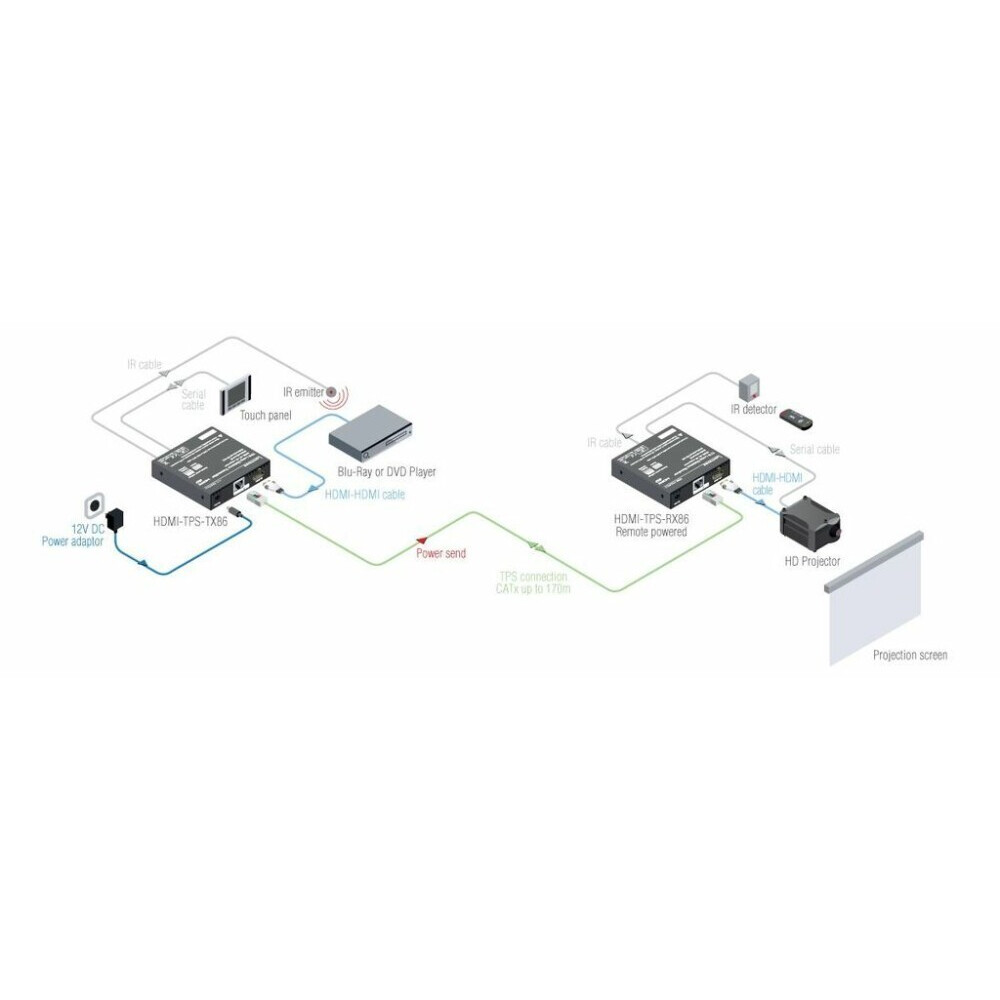 Передатчик HDMI Lightware HDMI-TPS-TX86 — изображение 4
