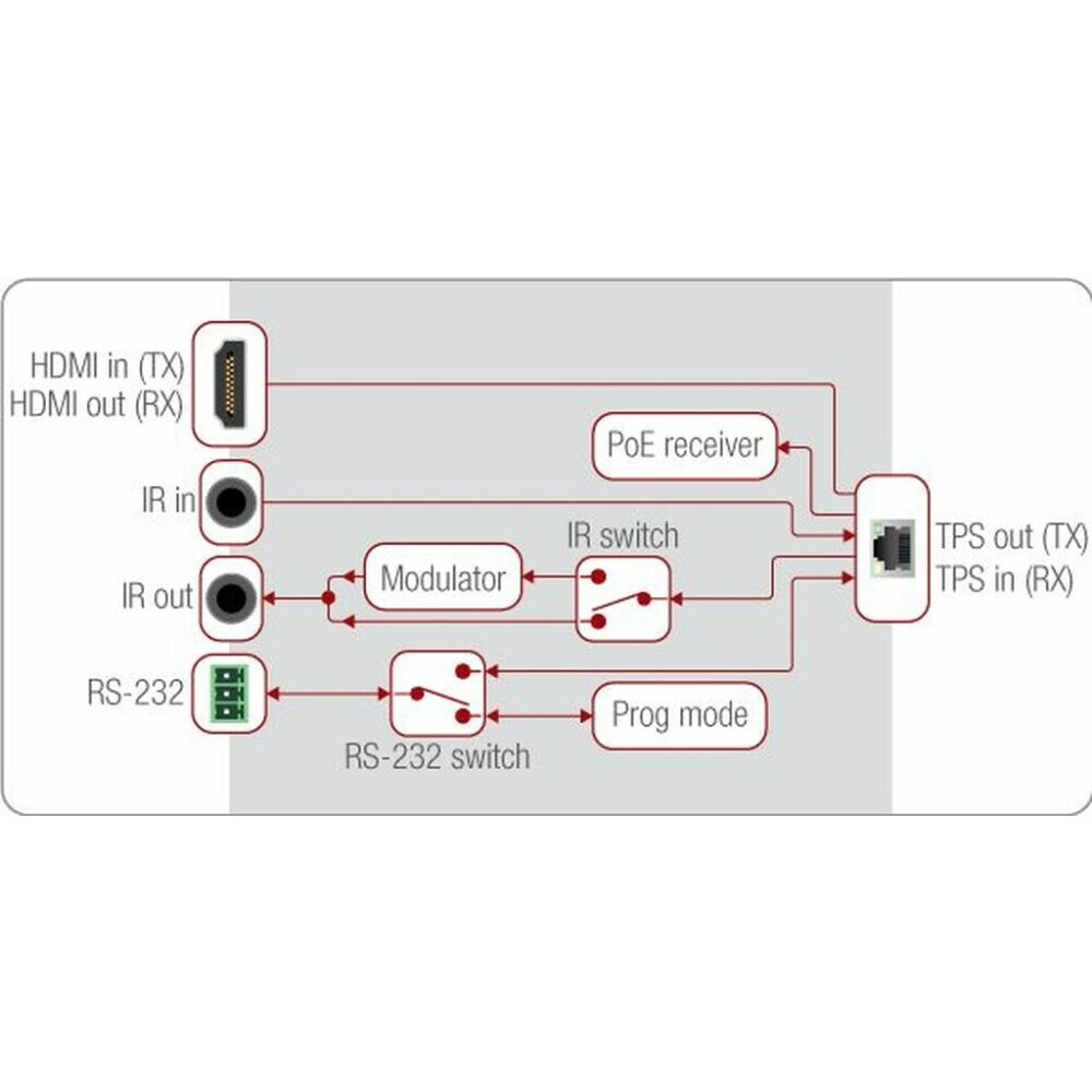 Передатчик HDMI Lightware HDMI-TPS-TX86 — изображение 5