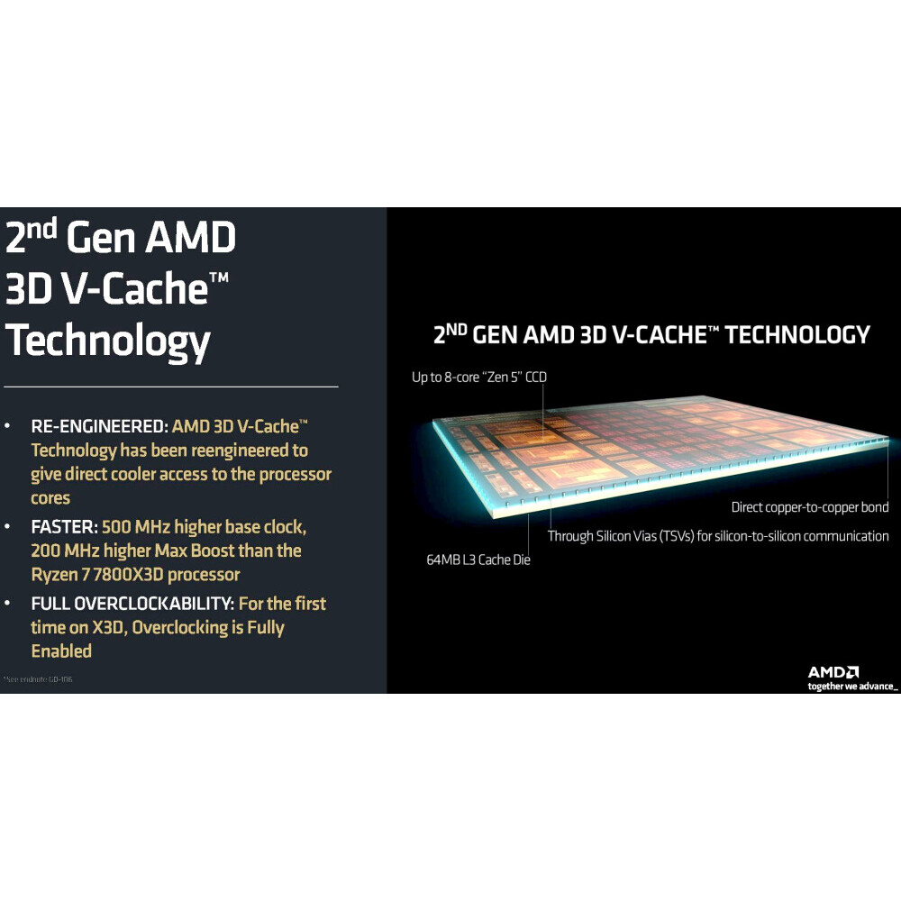 Процессор AMD Ryzen 7 9800X3D OEM — изображение 3