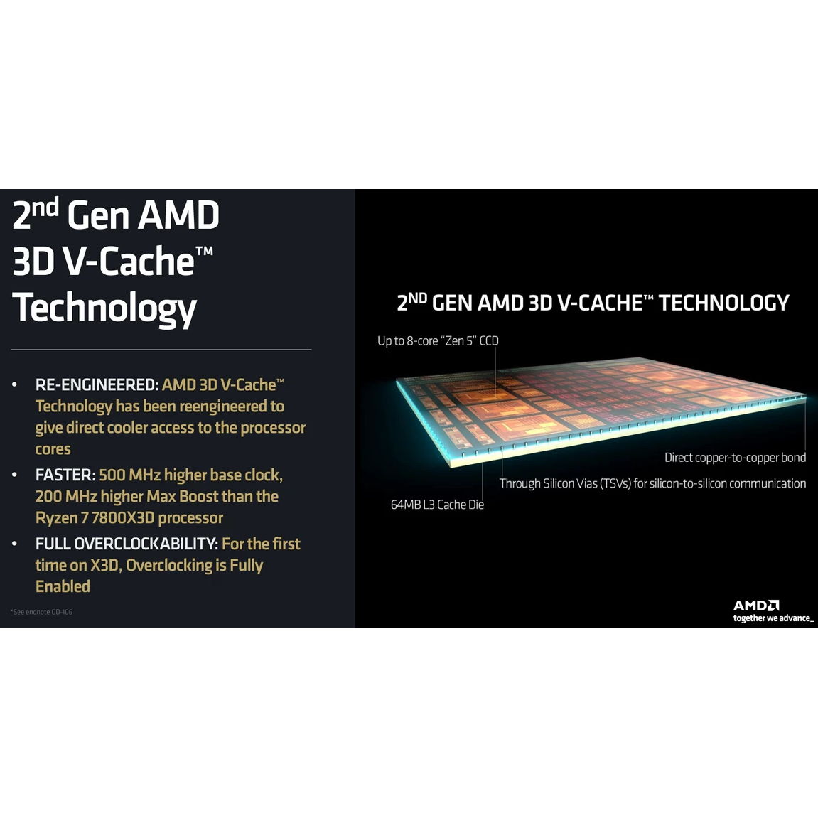 Процессор AMD Ryzen 9 9950X3D OEM — изображение 7