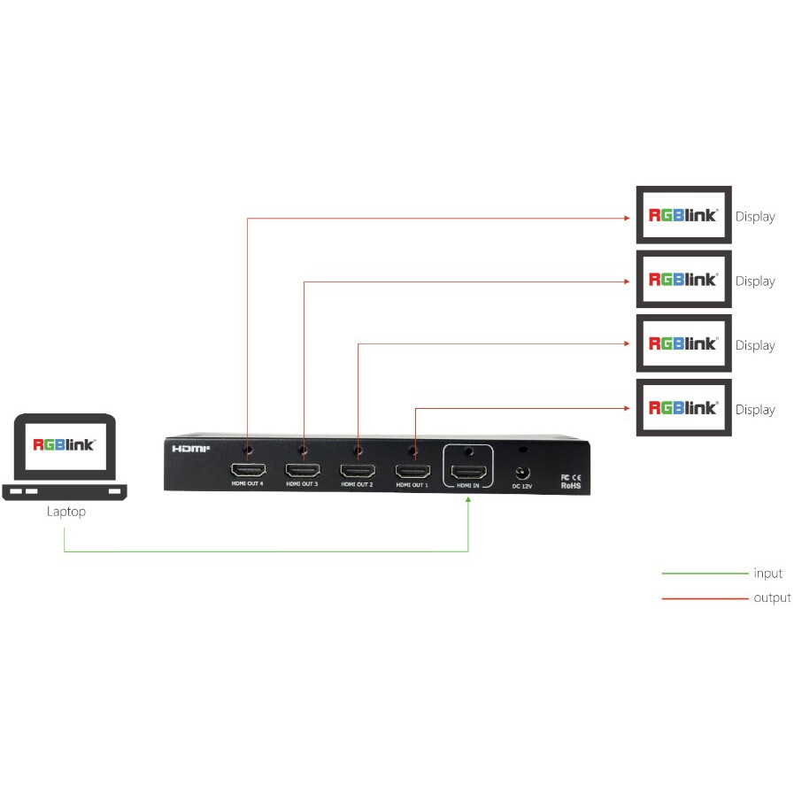Разветвитель HDMI RGBlink DXP H0104 — изображение 4