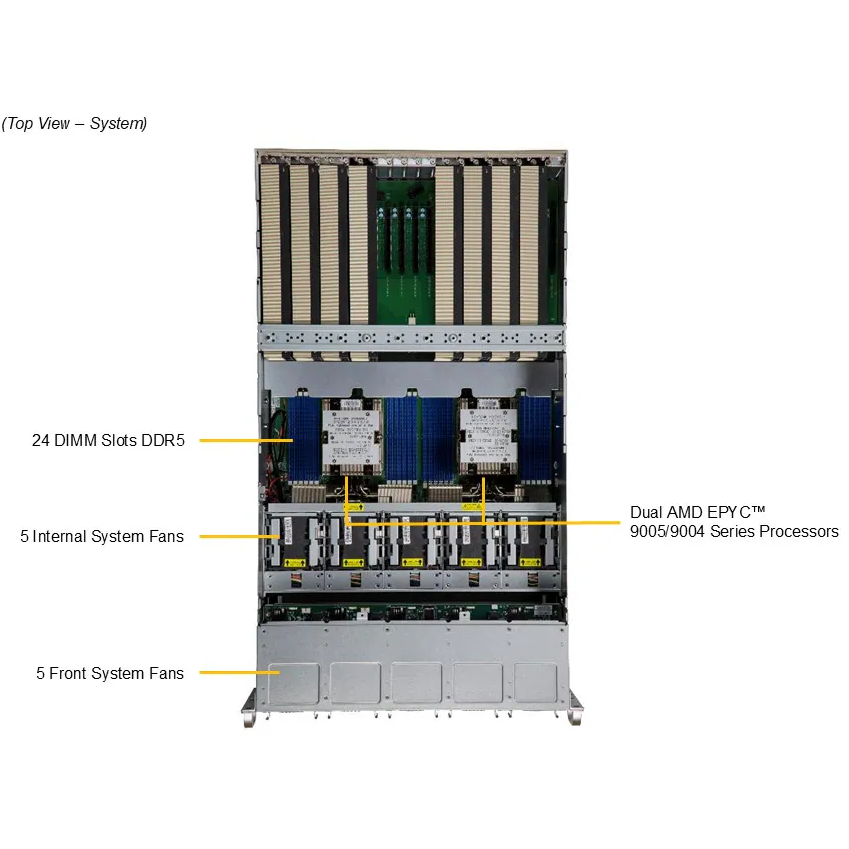 Серверная платформа SuperMicro AS-5126GS-TNRT — изображение 3