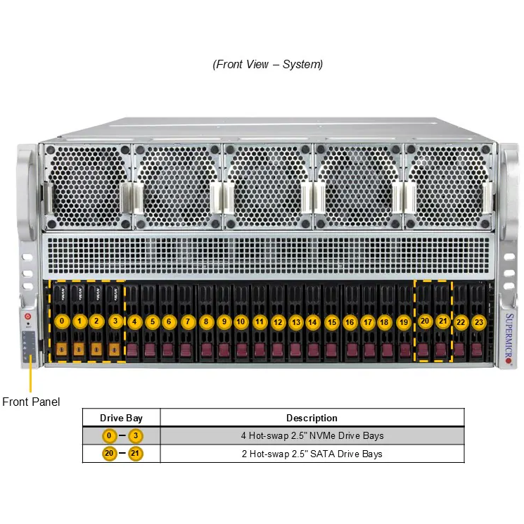 Серверная платформа SuperMicro AS-5126GS-TNRT — изображение 4