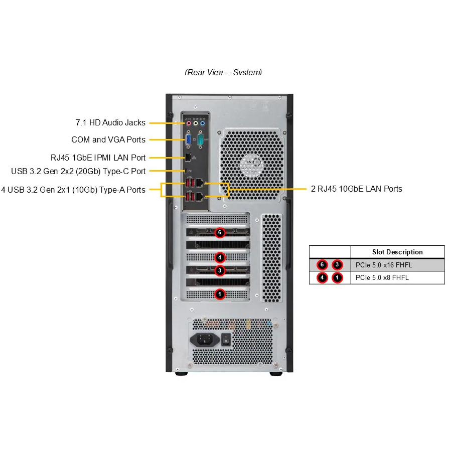 Серверная платформа SuperMicro AS-531AW-TC — изображение 3