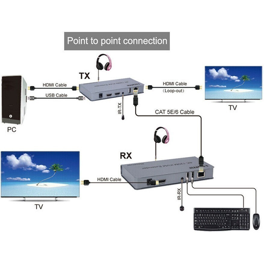 Удлинитель HDMI Orient VE051 — изображение 7