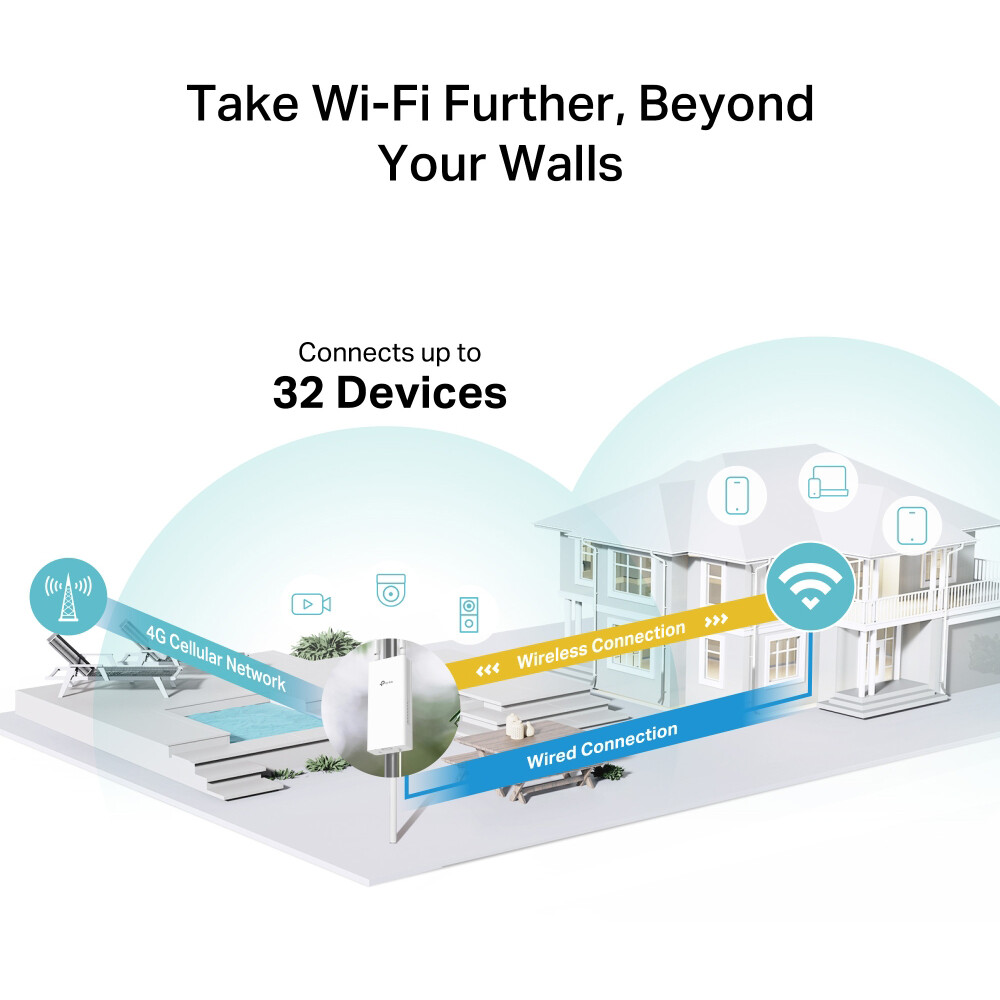 Роутер TP-LINK TL-MR100-Outdoor — изображение 5