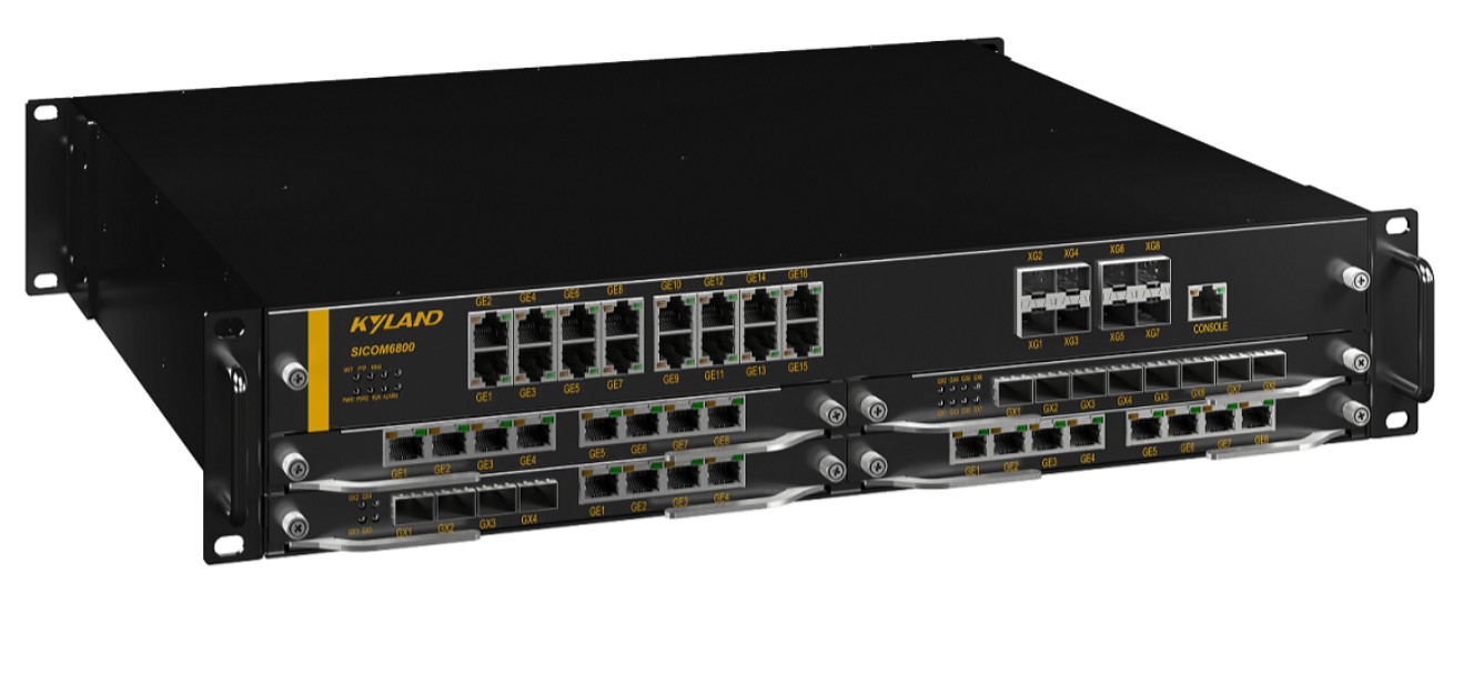 Коммутатор управляемый Kyland SICOM6800-2U