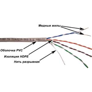 Бухта Lanmaster NM-UTP5E4PR-CU, 305м