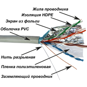 Бухта Lanmaster NM-FTP5E4PR-CCA, 305м