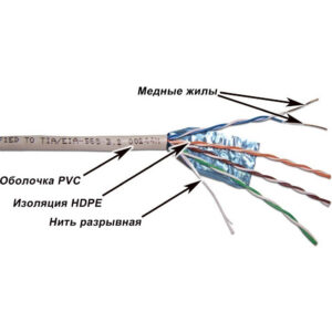 Кабель витая пара F/UTP 5e кат. 4 пары TWT TWT-5EFTP-XS