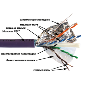 Кабель витая пара F/UTP 6а кат. 4 пары Lanmaster LAN-6AFTP-HFLT-VI
