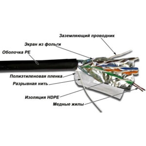 Кабель витая пара F/UTP 5e кат. 4 пары TWT TWT-5EFTP-XS-OUT
