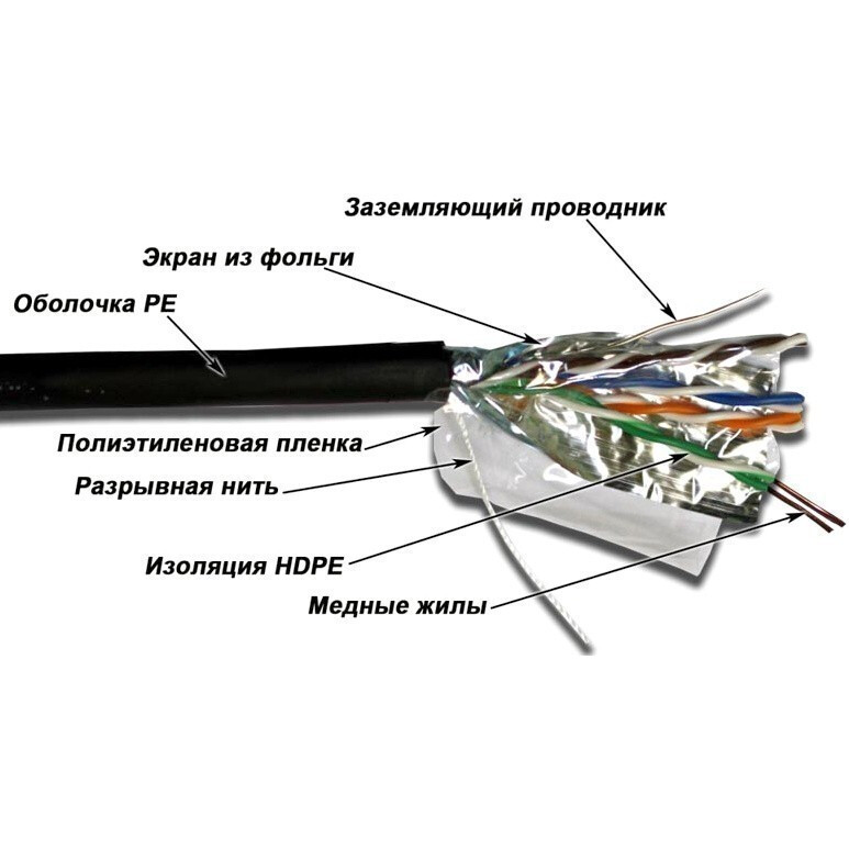 Кабель витая пара F/UTP 5e кат. 4 пары TWT TWT-5EFTP-XS-OUT