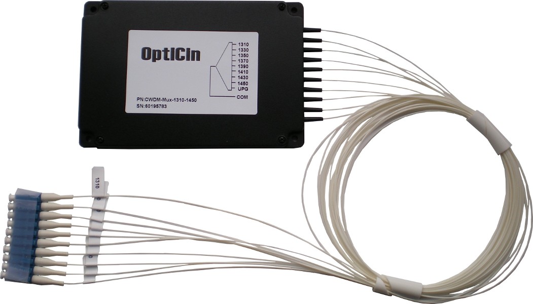 Мультиплексор Optiset CWDM-Mux-1310-1450