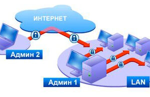 Право на использование (электронно) Фаматек Трейд Radmin 3 - Help Desk лицензия [400-999 ПК]