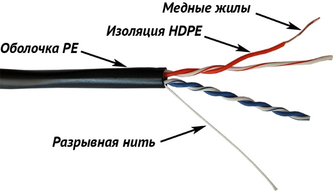 Кабель витая пара U/UTP 5e кат. 2 пары TWT TWT-5EUTP2-OUT