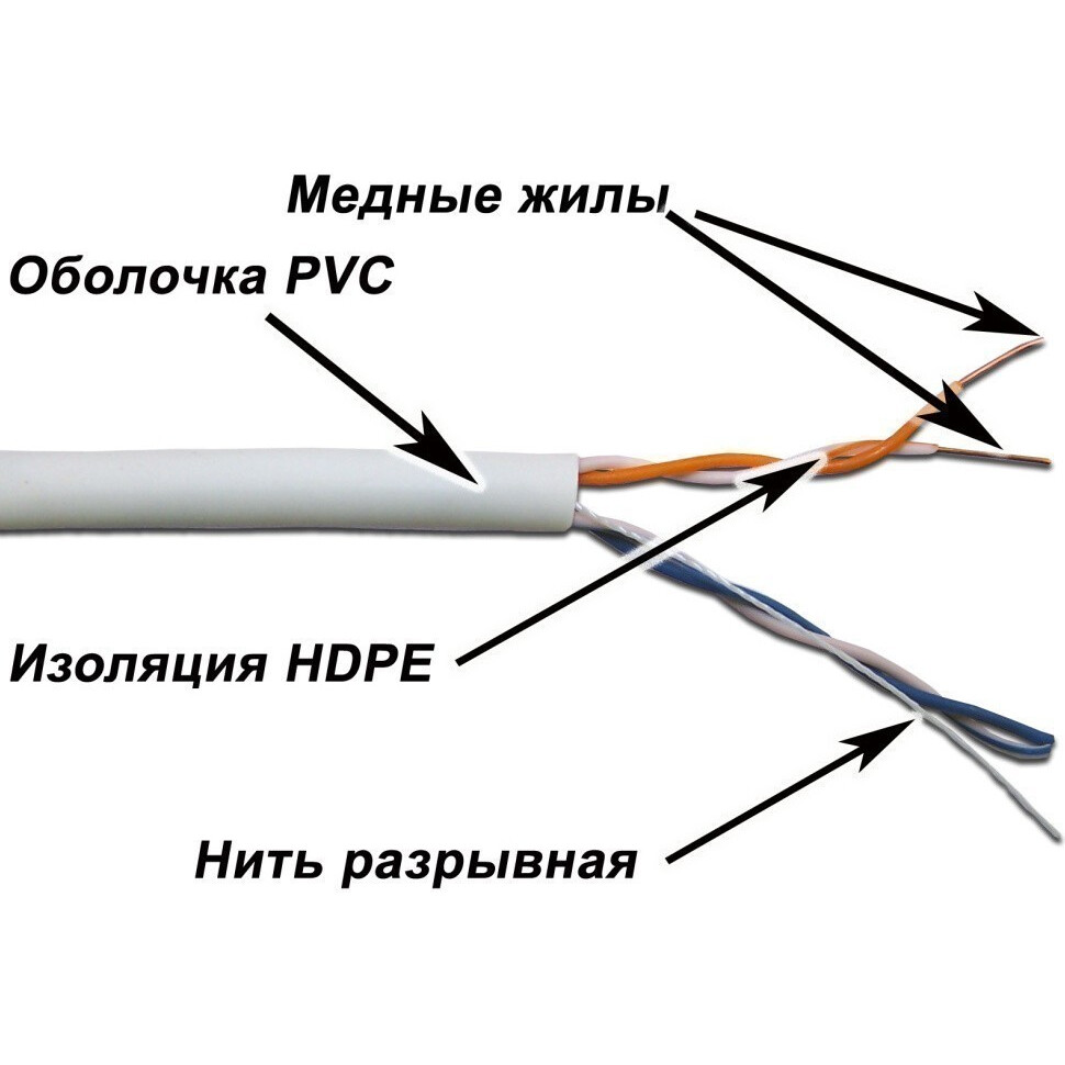 Кабель витая пара U/UTP 5e кат. 2 пары TWT TWT-5EUTP2-XS