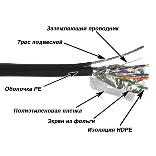 Кабель витая пара U/FTP 5e кат. 4 пары TWT TWT-5EFTP-UNV-TR