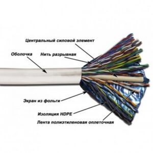 Кабель витая пара F/UTP 5e кат. 25 пар Newmax NM-FTP5E25PR-CU-GY