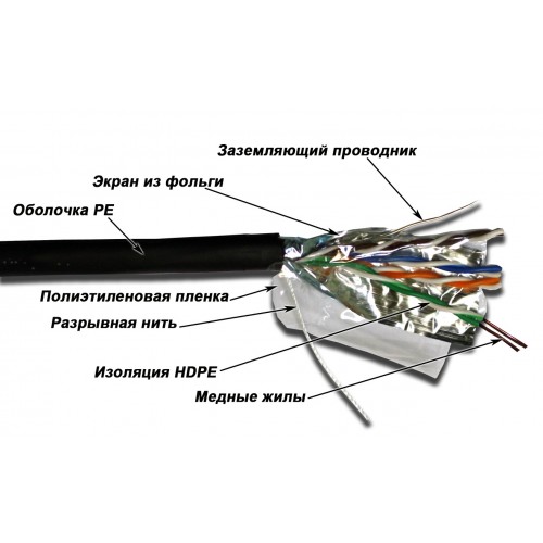 Кабель витая пара U/FTP 5e кат. 4 пары TWT TWT-5EFTP-UNV