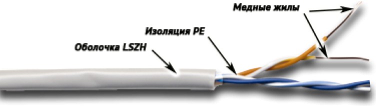 Кабель витая пара U/UTP 5e кат. 2 пары TWT TWT-5EUTP2-LSZH