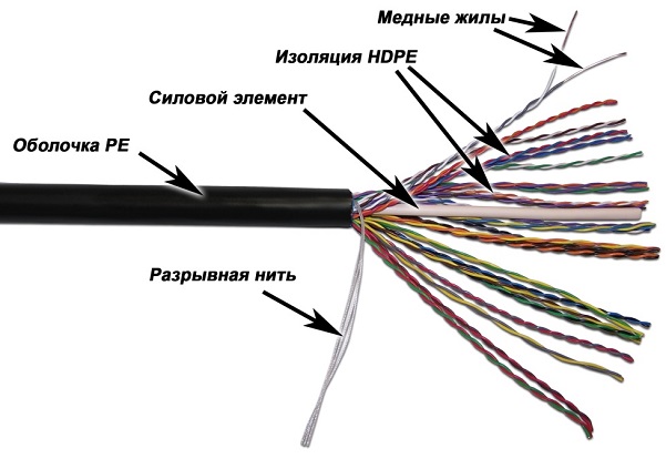 Кабель витая пара U/UTP 5e кат. 25 пар TWT TWT-5EUTP25
