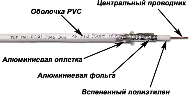Кабель коаксиальный RG 6 TWT TWT-RG6U-CS48/1-WH